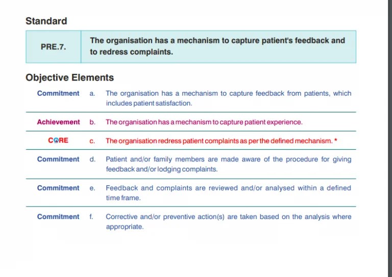 NABH Guideline