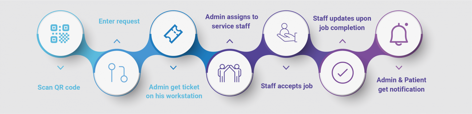 How BestDoc Concierge Works