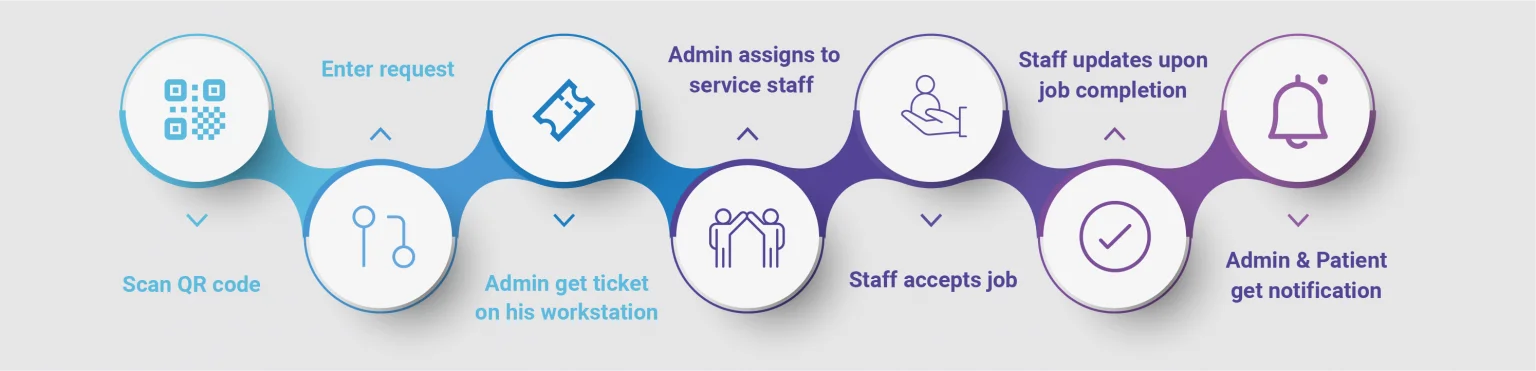 How BestDoc Concierge Works