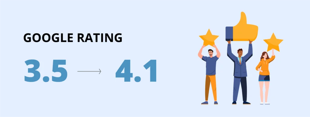 Google rating
